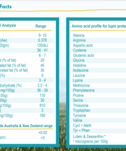 Lupin flakes nutritional facts chart