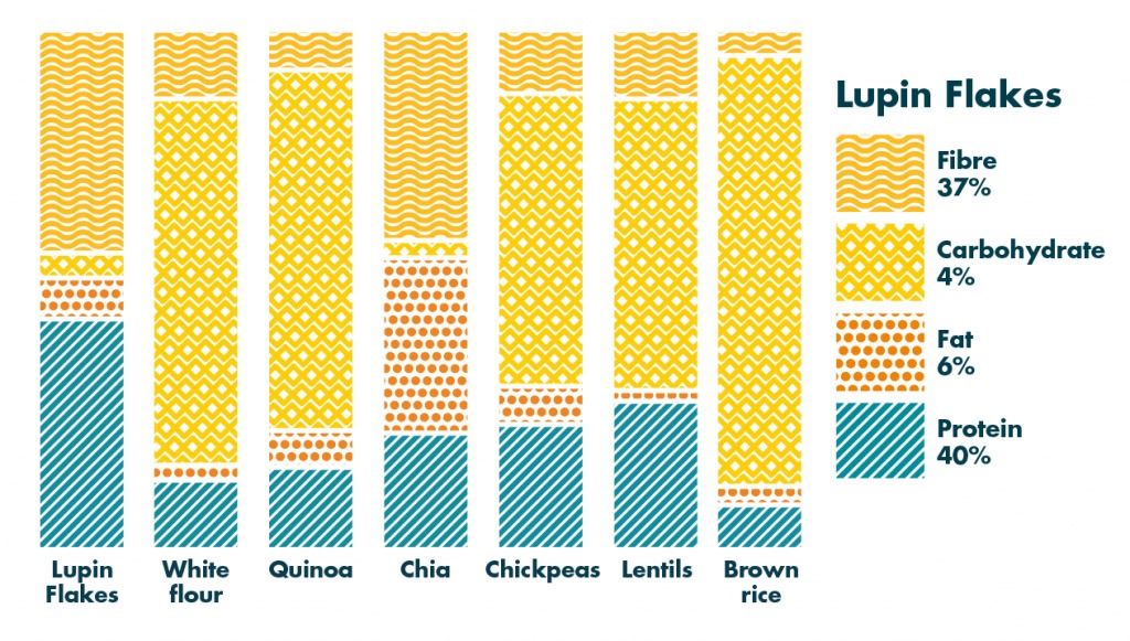 Lupin Comparison Chart V1